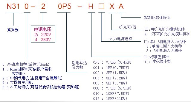 青島東元電機