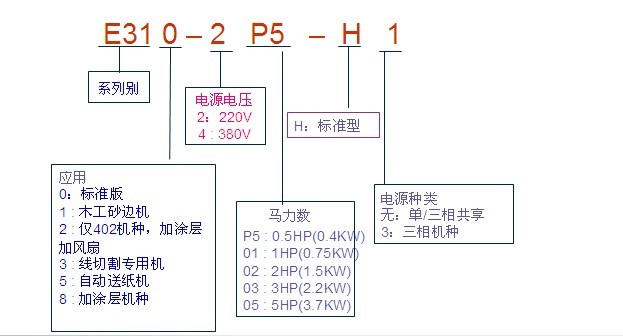 青島東元電機(jī)